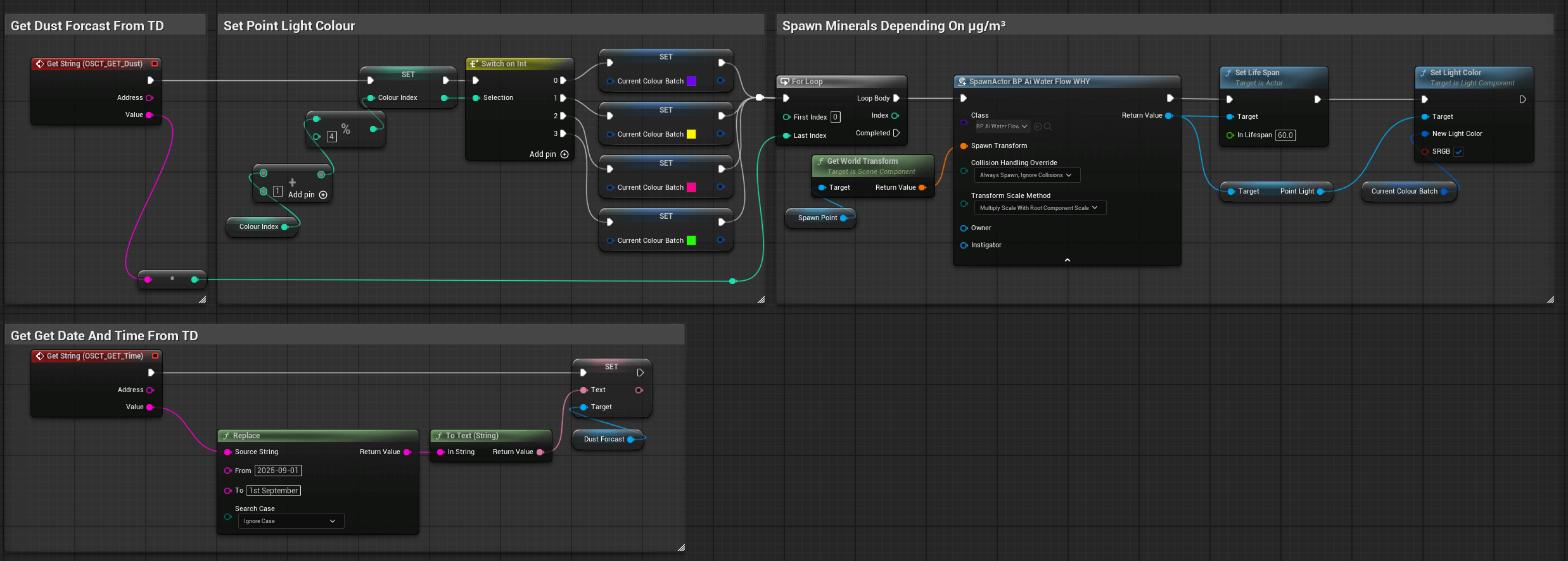 Dust Sets Spawn Rate Of Minerals