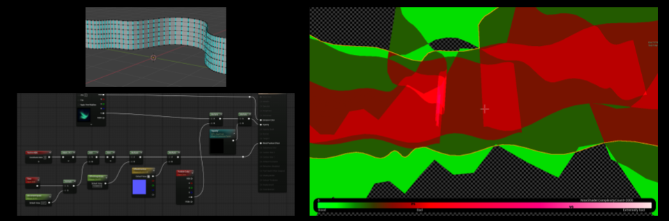 Shader complexity heatmap of the aurora effect, showing red overdraw across overlapping translucent layers