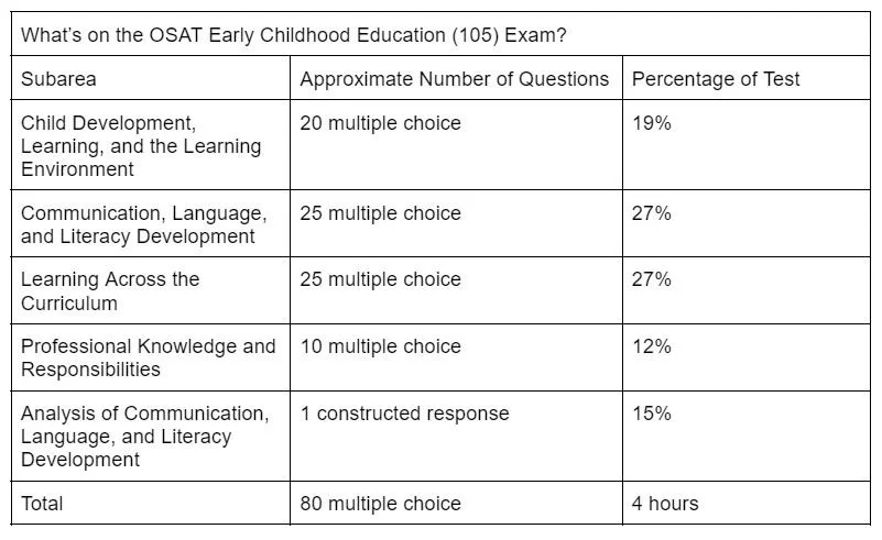 Mini Osat OSAT Early Childhood Study Guide — Cirrus