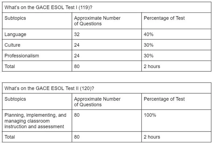 Esol Testing GACE ESOL Study Guide — Cirrus