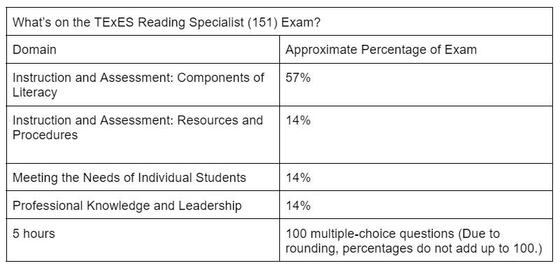 Texes Example TExES Reading Specialist (151) Study Guide — Cirrus
