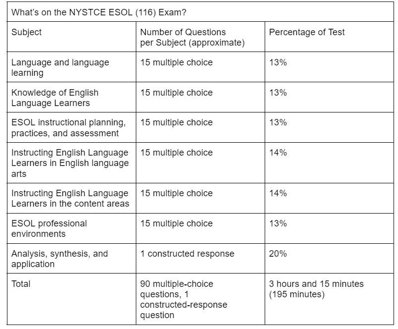 Esol Testing NYSTCE ESOL Study Guide — Cirrus