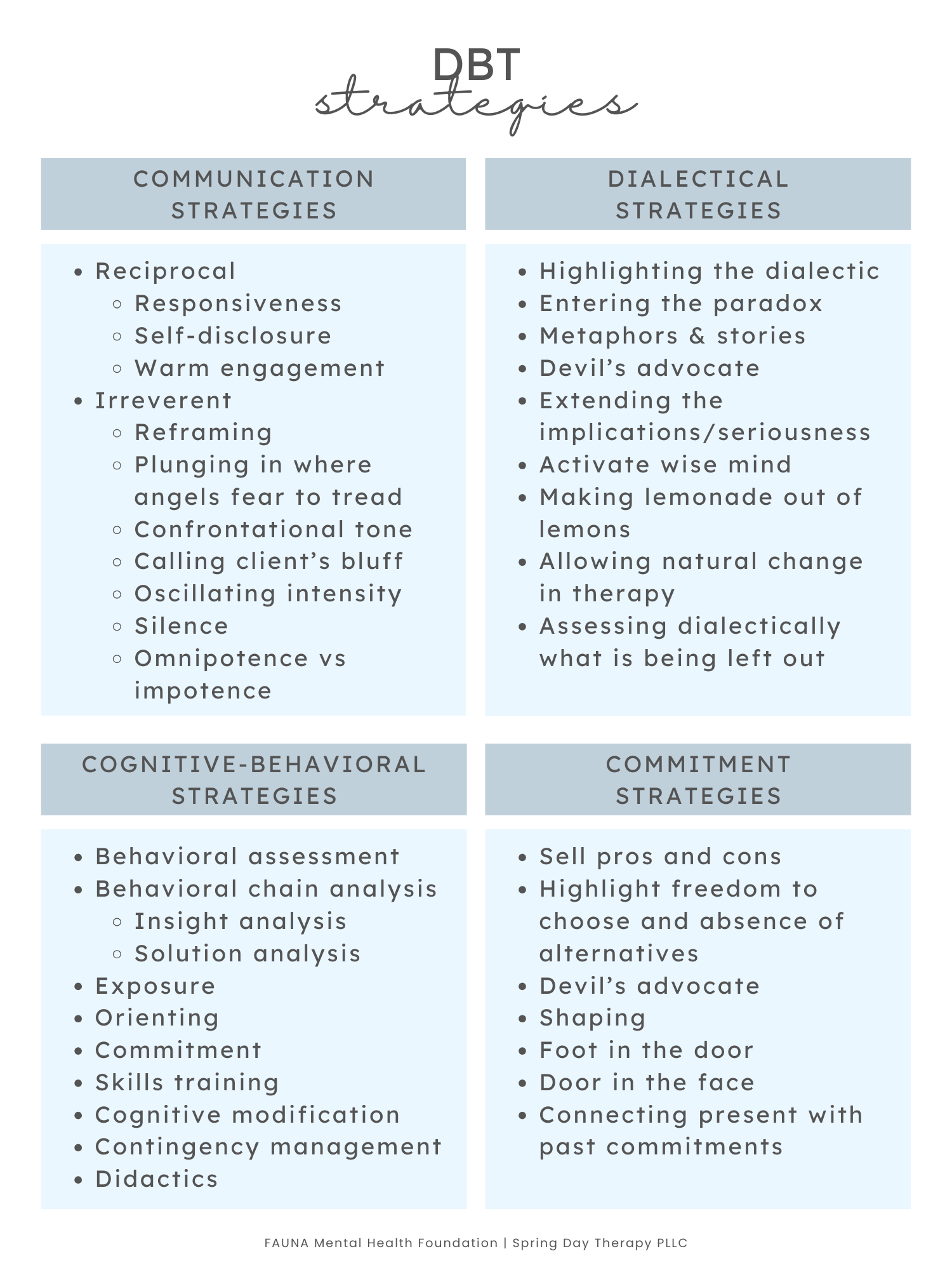 DBT Strategies.png