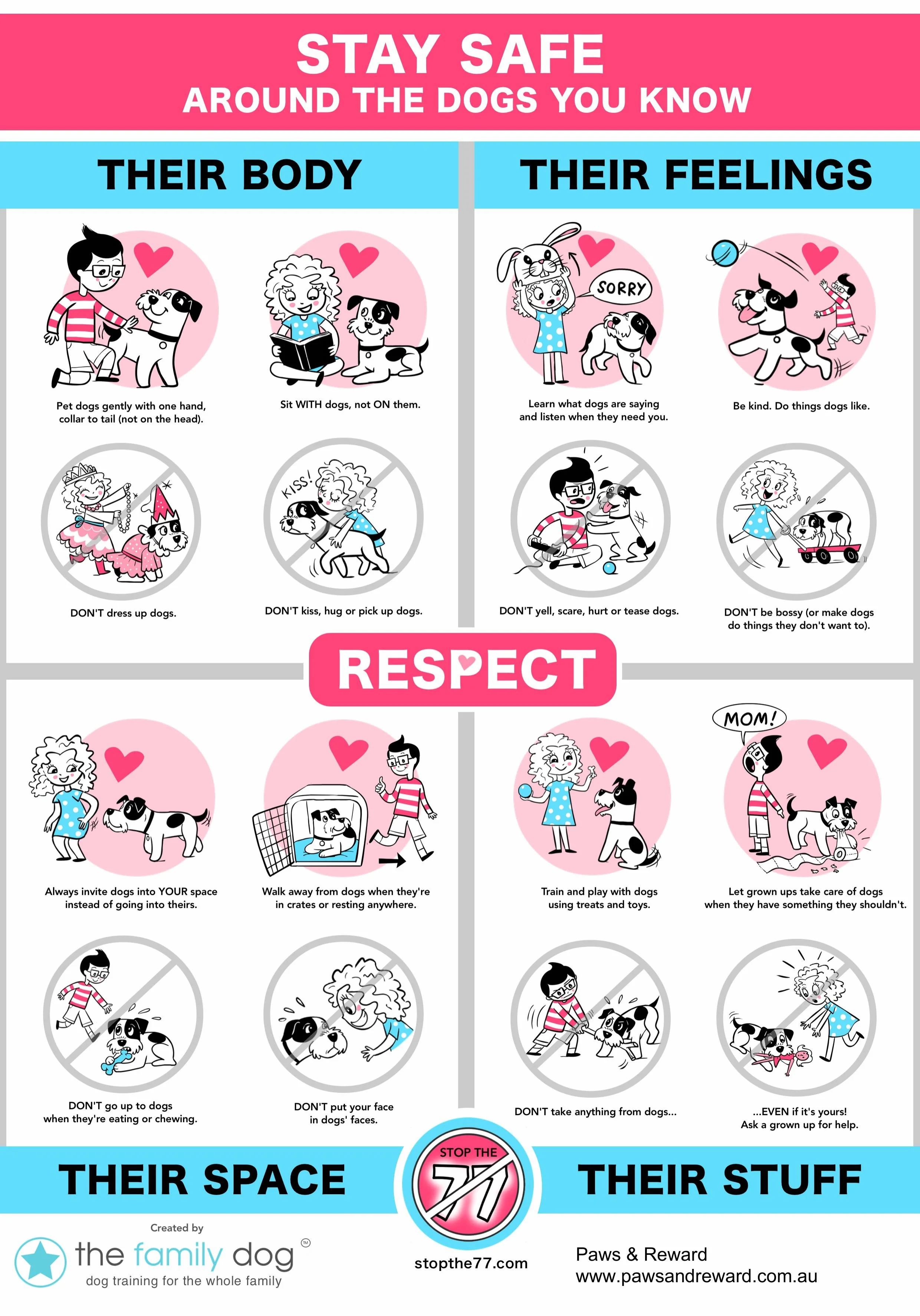 Dog Respect Poster for Kids