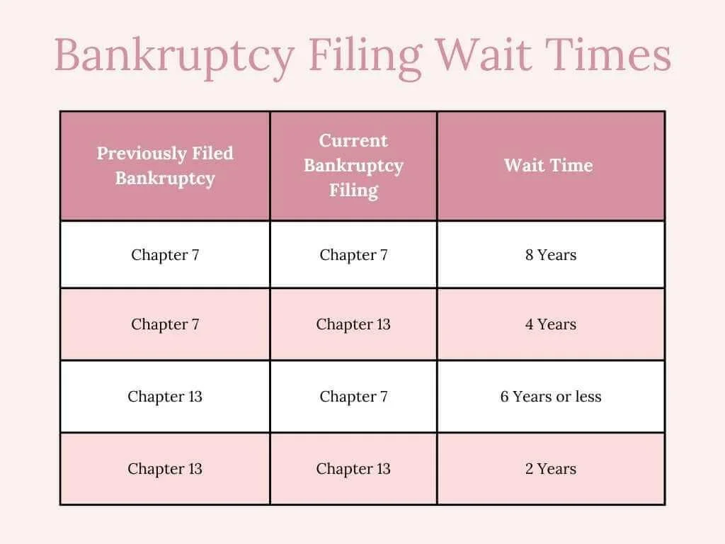 Can You File Bankruptcy Twice Simply Holistic Wellness can-you-file-bankruptcy-twice-simply-holistic-wellness