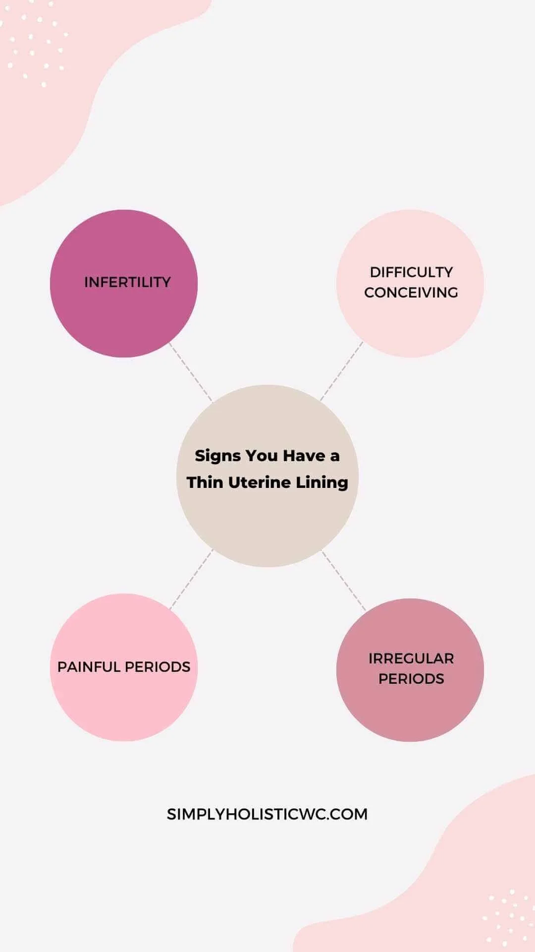 How to Thicken Uterine Lining Naturally to Boost Fertility — Simply Holistic Wellness