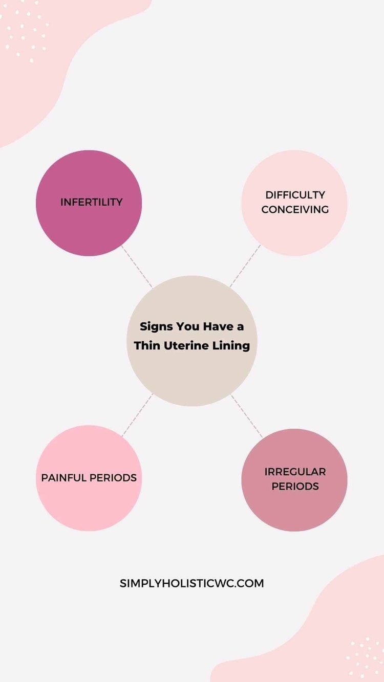 How to Thicken Uterine Lining Naturally to Boost Fertility — Simply