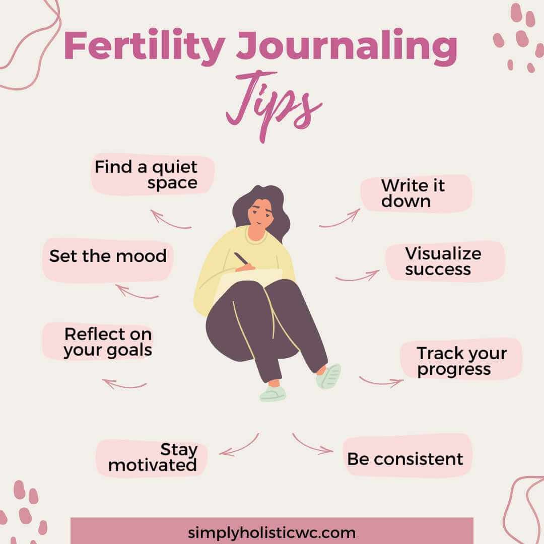 Manifestation for Fertility 31 Days of Journal Prompt