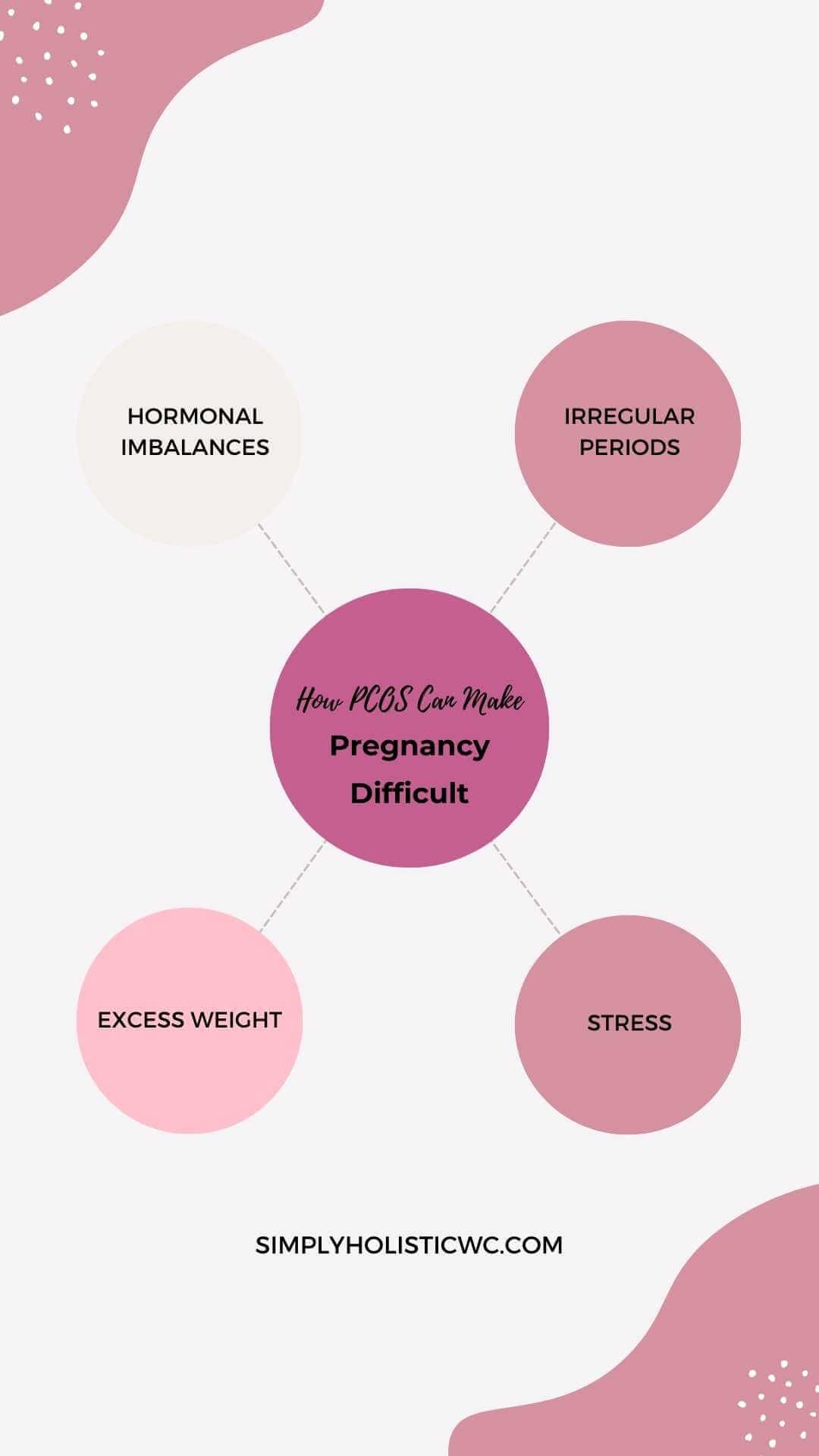 The Natural Approach: 11 Tips to Get Pregnant with PCOS — Simply