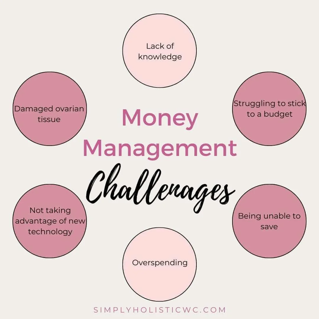 7 Money Management Tips for Beginners — Simply Holistic Wellness