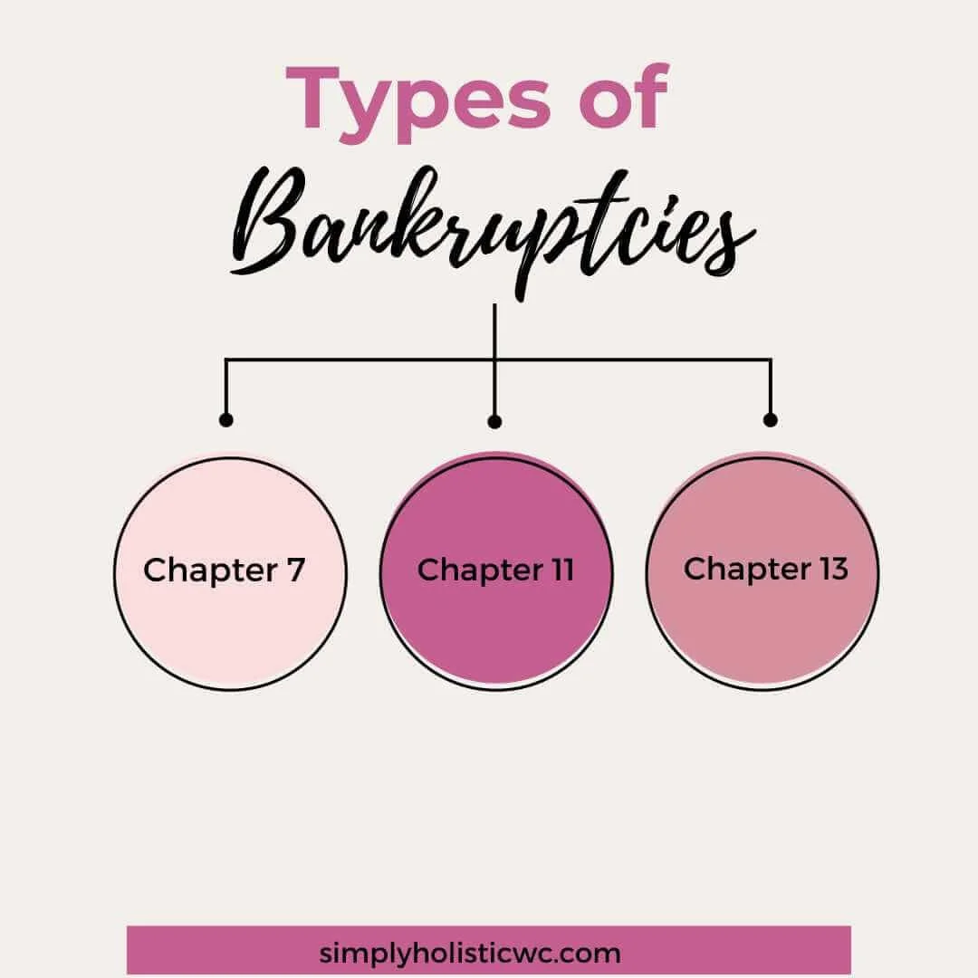 Can You File Bankruptcy Twice? — Simply Holistic Wellness