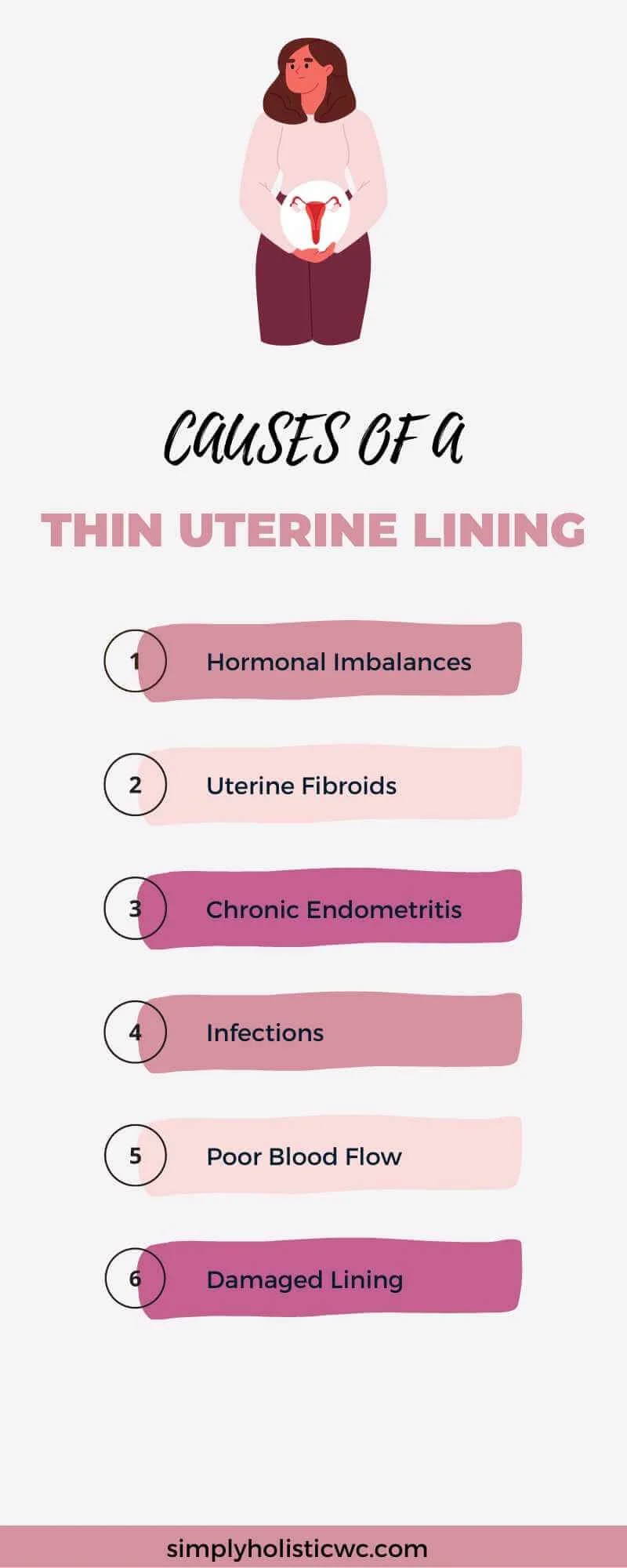 How to Thicken Uterine Lining Naturally to Boost Fertility — Simply Holistic Wellness