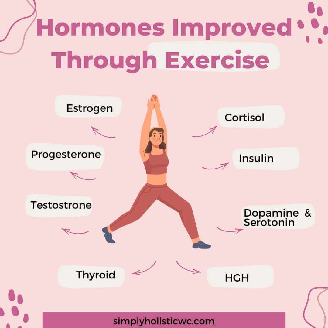 Work It Out: How to Balance Your Hormones with Exercise — Simply Holistic  Wellness