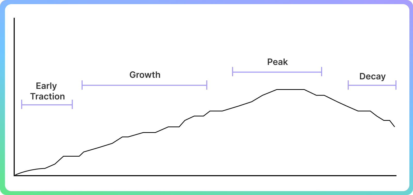 Content Decay: How to recover lost traffic | Oxford Comma