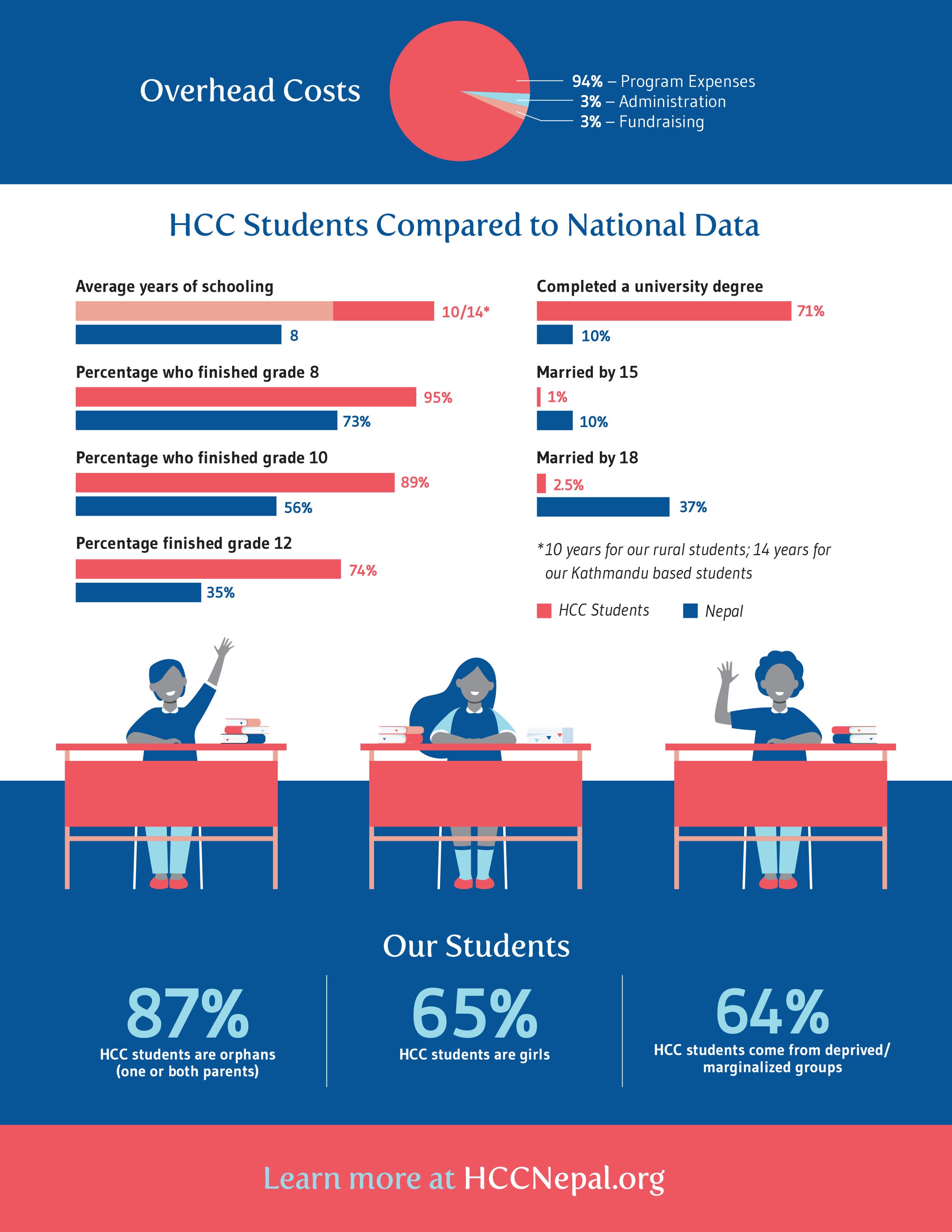 HCC-Infographic-2.jpg