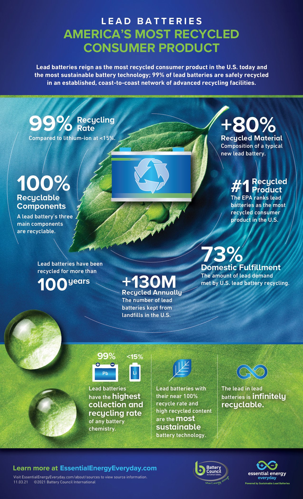 EEE-infographic-MostRecycled-110321-01.jpg