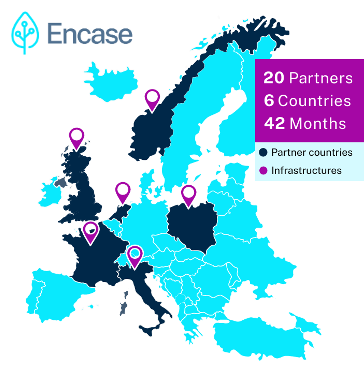 Technology for CO₂ Transport