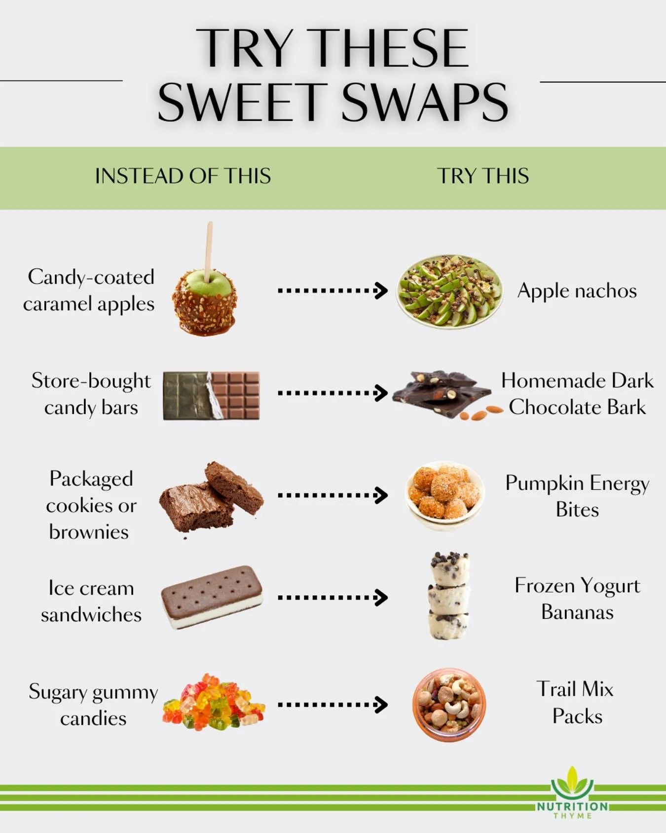 Healthy Halloween: Smarter Sweet Swaps 🎃🍫

Halloween is coming up this month, and that usually means sweets! But too much sugar can leave both kids and adults feeling sluggish, inflamed, and craving more. The good news? You don&rsquo;t have to skip