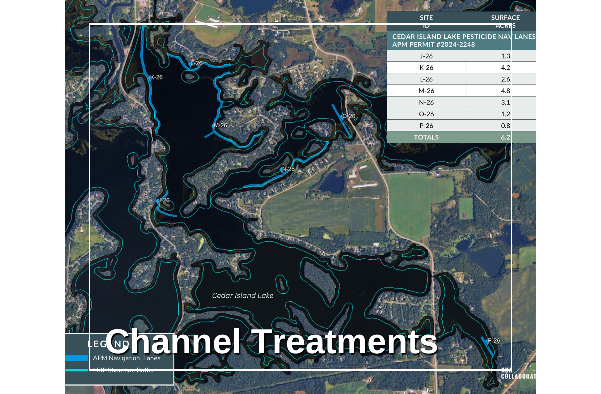 Channel Treatments