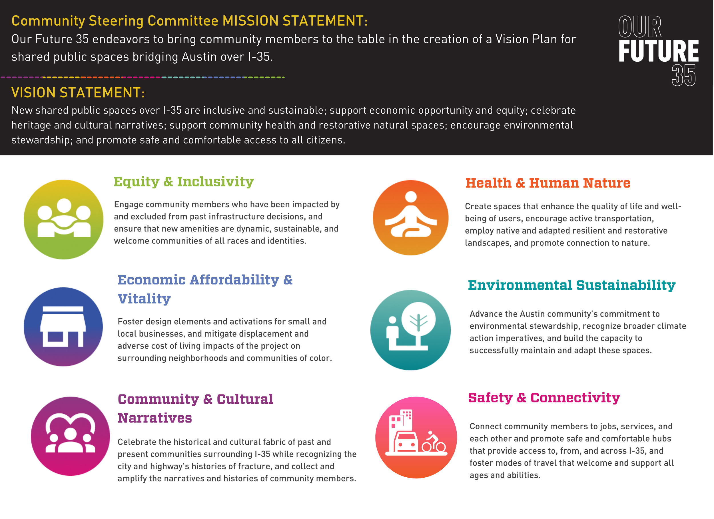 Vision and Goals — Our Future 35