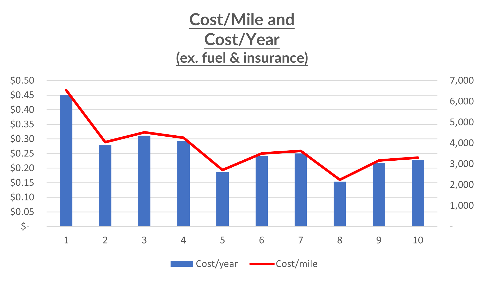 Car Buying Tips New vs. Used — LEGACY CENTRIC