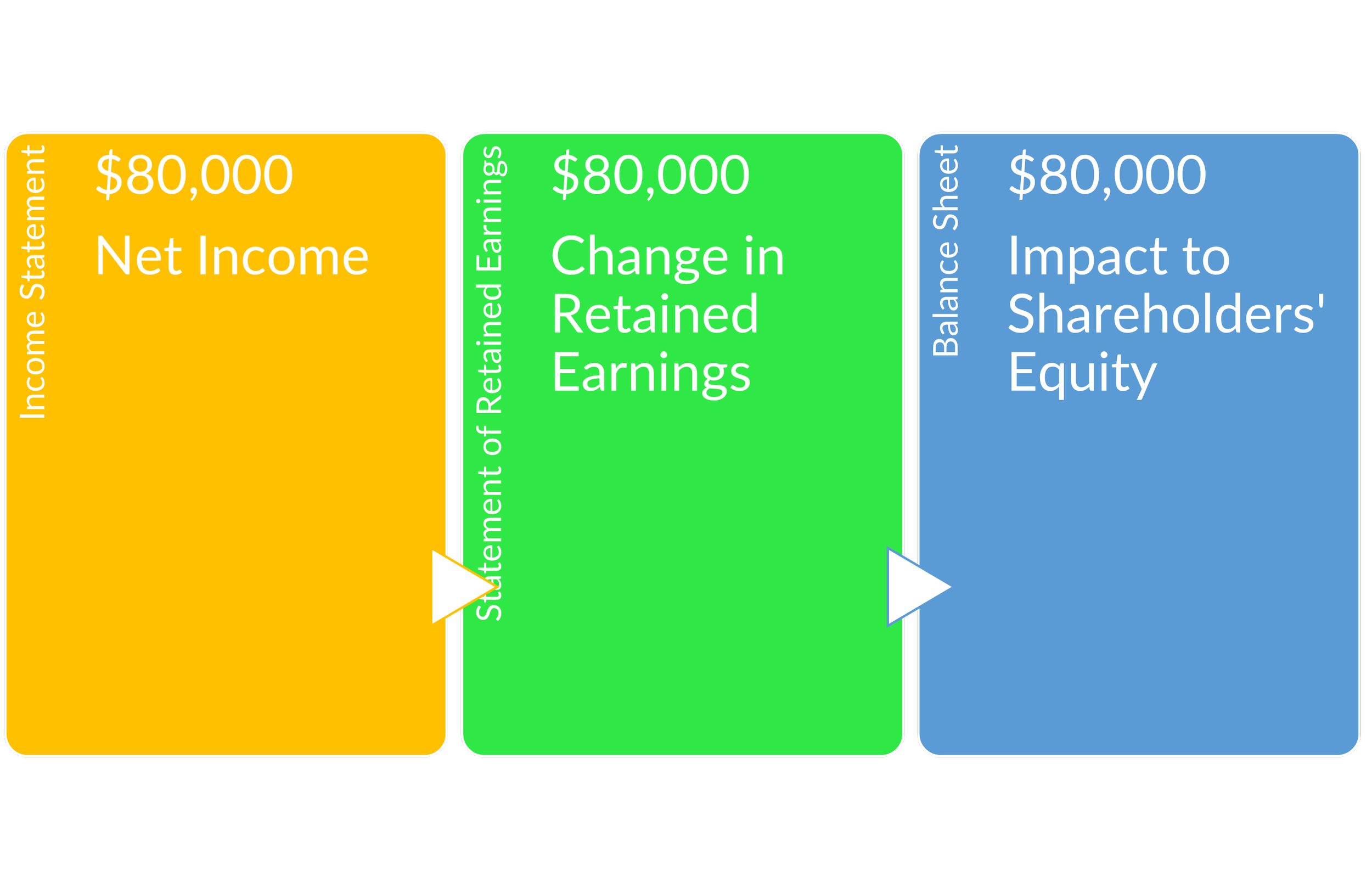 What are Financial Statements? — LEGACY CENTRIC