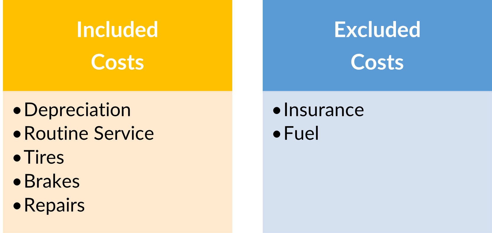 Car Buying Tips New vs. Used — LEGACY CENTRIC