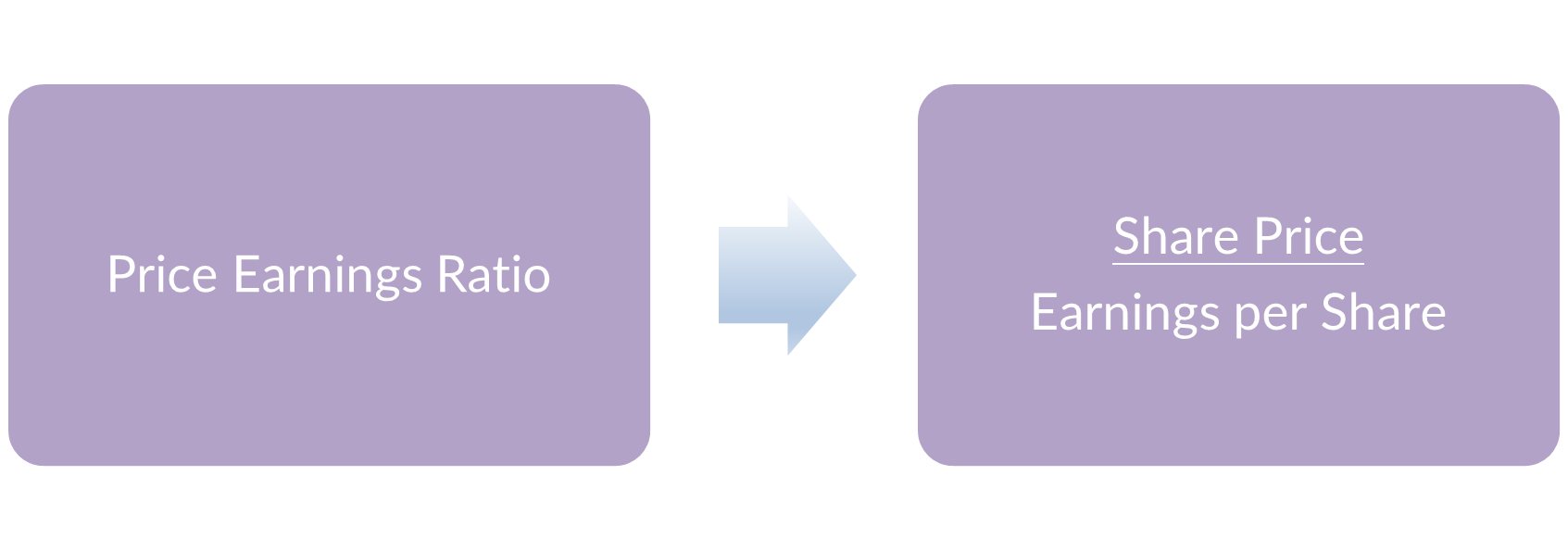 How to Read and Interpret Financial Statements — LEGACY CENTRIC