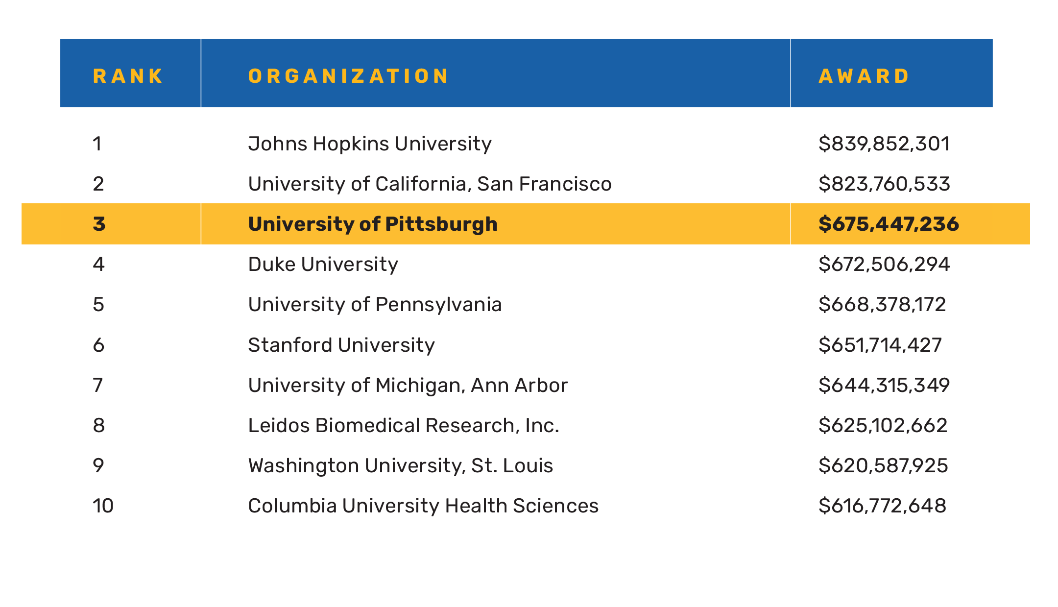 Pitt Research Annual Report