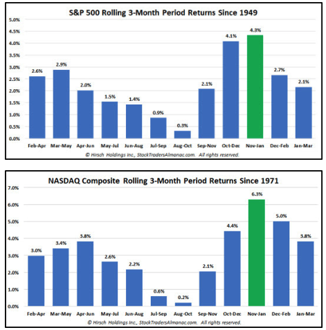 VRA Investment Update: Repeating Pattern From March. The Best 3 Months of the Year. Trump Media, Own&nbsp;It.