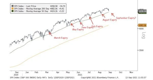 VRA Weekly Update: Stunningly Bullish Investor Sentiment. What Do I Have in Common With Nicki&nbsp;Minaj?