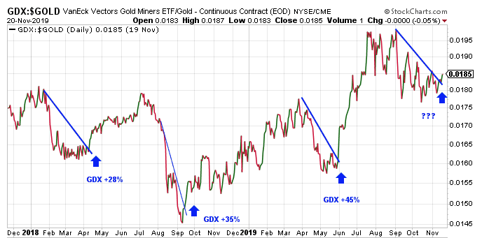 VRA Weekly  Update: Wall of Worry. The Markets May Soon Start to Care About These&nbsp;Bricks.