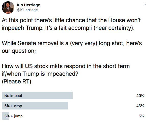 VRA Weekly Update: Trump is Going to be Impeached. Here is What That Means to Us.