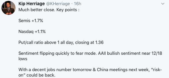 VRA Weekly Blog Update: Strategy Session Update. VRA and Parabolic, Net Profits of 1321% in 2019. CARA and VGZ.