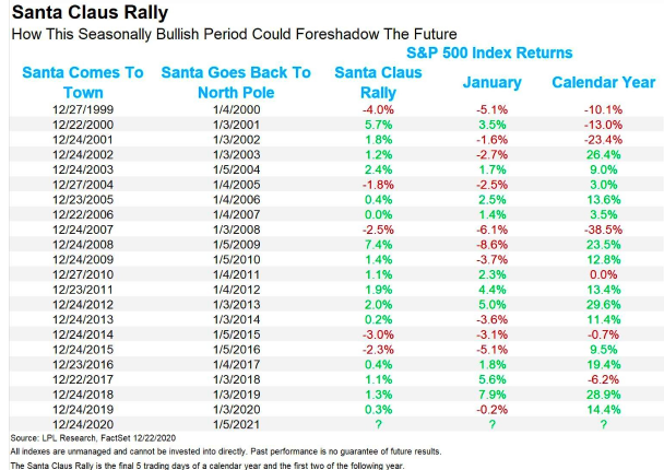 VRA Update: Stock Traders Almanac - The Legendary Yale Hirsch. Santa Claus Rally and&nbsp;More.