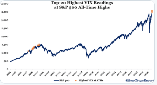 VRA Weekly Update: VIX Warning. The Australian Gold Rush. Keep Buying Gold, Silver and Miners.