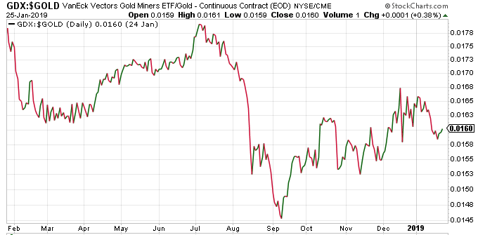 Precious Metals and Miners: The Move of a Lifetime is Beginning