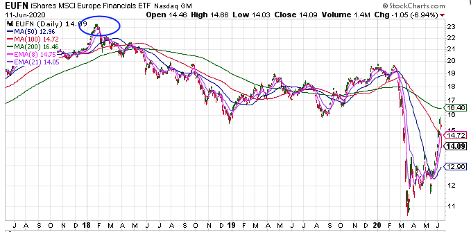 VRA Update: Extreme Overbought Meets J Powell. The Chart That Matters Most to the Fed Also Guarantees Much More QE.