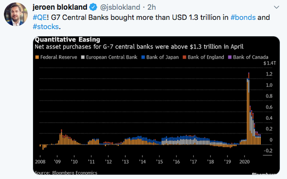VRA Weekly Update: Our New Normal. With Central Bank Domination, Does Anything Else Even Matter? VRA Market, System Update