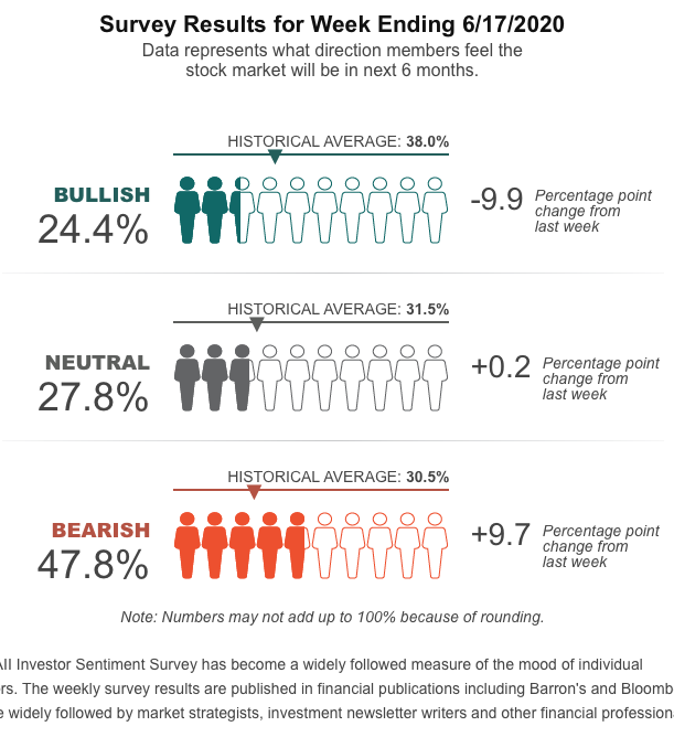 VRA Update: PLEASE Shut the Government Down. VRA Market and Investor Sentiment Bullish.
