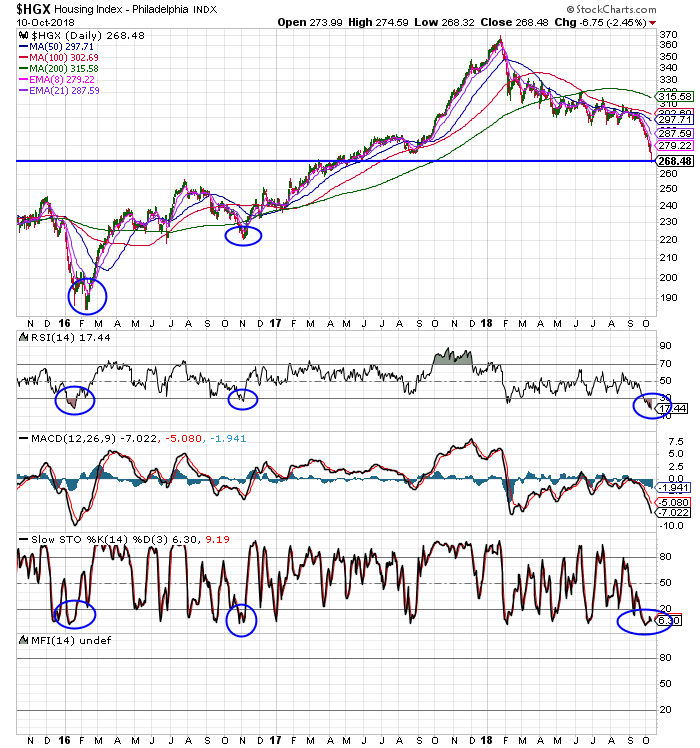 VRA Update: Housing is Rocking. Perma-Bears Continue to Amaze.