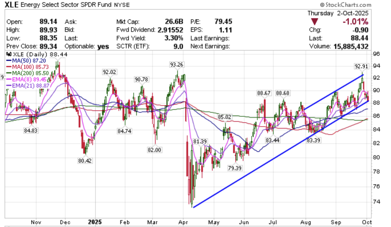 Get Latest Stock Market Investment Updates - Kip Herriage