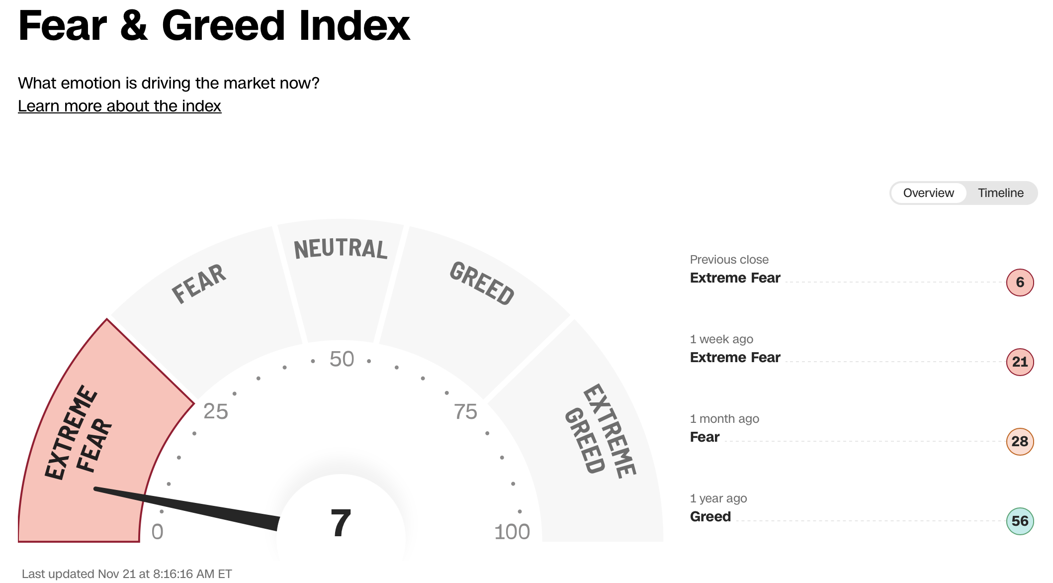 VRA Investment Letter: Readings of Extreme Fear, Everywhere We Look. Stay The&nbsp;Course.