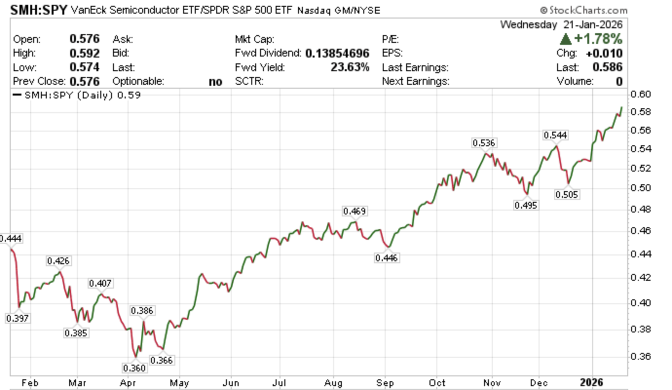 VRA Investment Letter: Q3 GDP 4.4%. The “Big 3” Continue to Power the Economy. Gold and Silver Stand Alone. Trump: Greatness is Our Birthright.