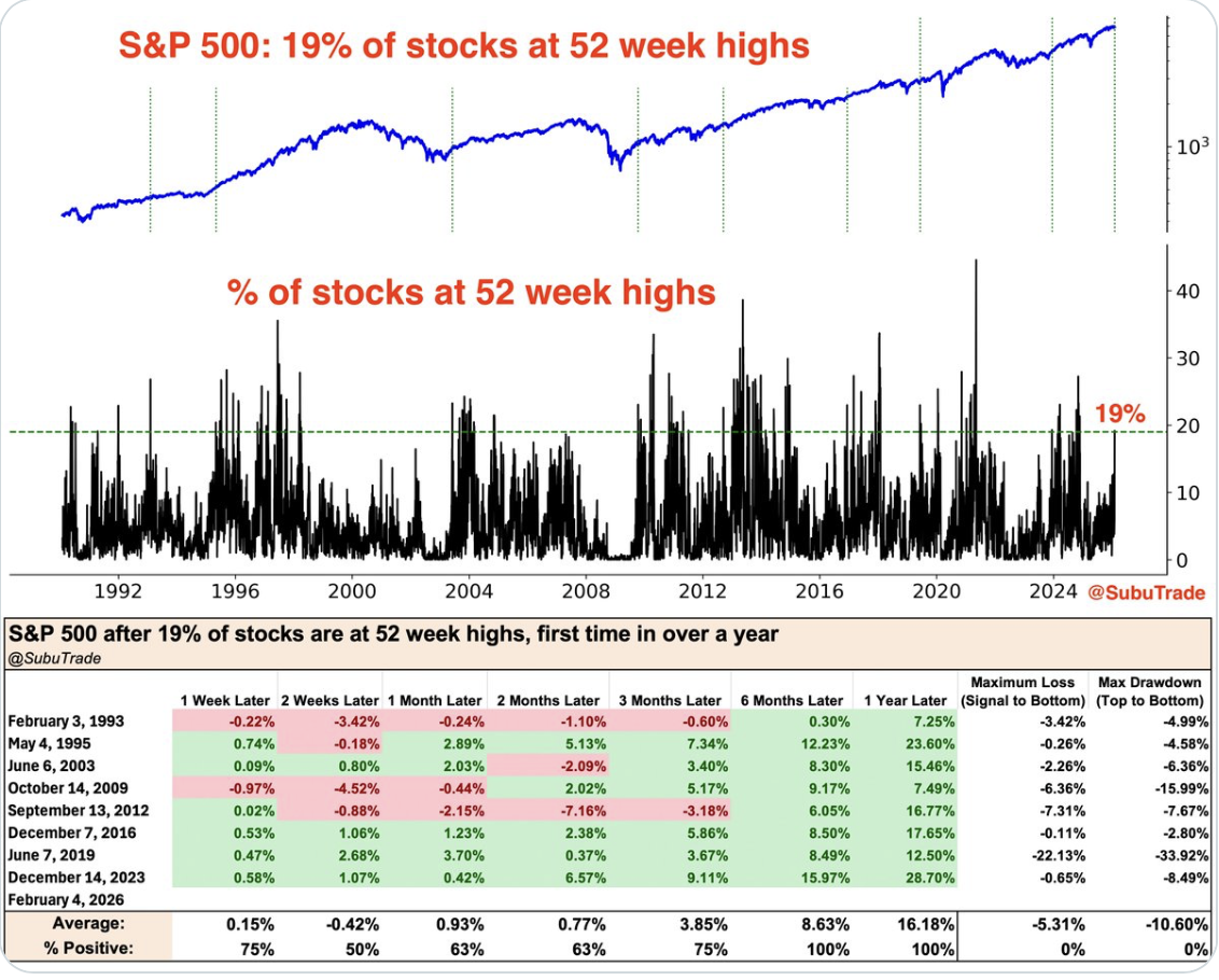VRA Investment Letter: VRA Investing System Update. Strong Evidence of Rotational Bull Market Action. Gold &amp; Silvers Coordinated Smash