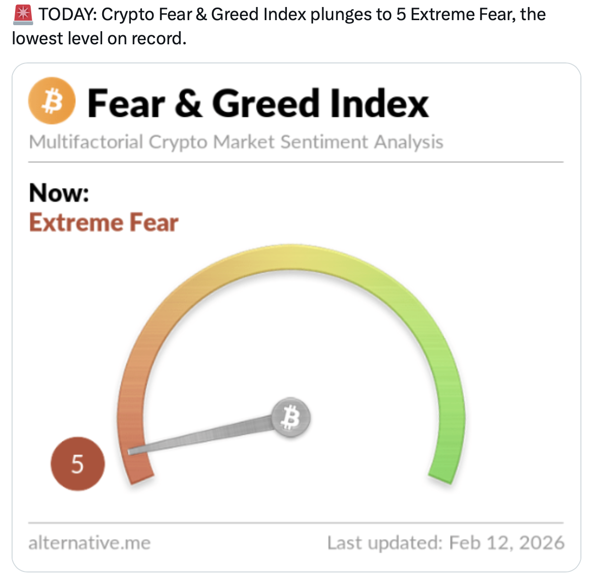VRA Investment Letter: The PSYOP of Negativity Can't Stop This Bull Market. Primary Trend of Markets Remains Higher, Interest Rates; “Sharply Lower”.
