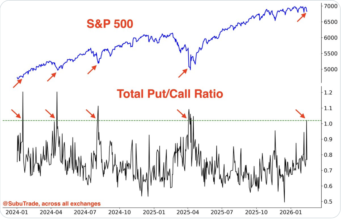 VRA Investing System Update for a Generational Bull Market. Market Data That Matters. Bitcoin: The Lows Are In. Gold, Silver, Miners.