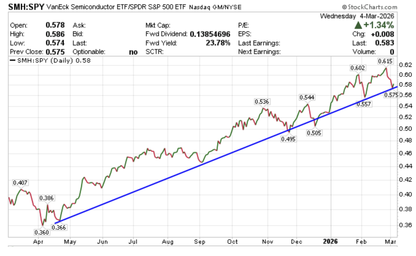 VRA Investment Letter: Structural Bull Market &amp; Bullish Macros. Latest on Iran.