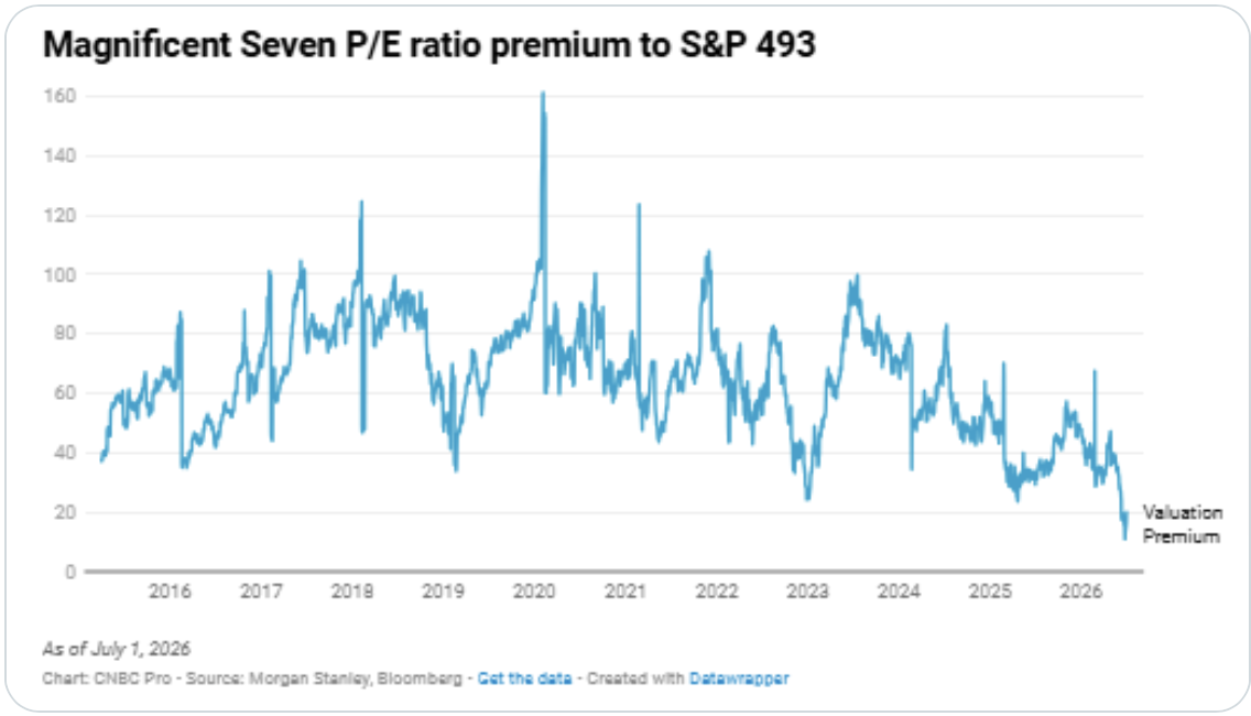 VRA Investment Letter: Generational Bull Market; Just Getting Started. Iran War Tensions Setting Up Q2 Smart-Money Front-Running.