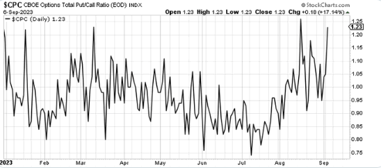 Stock Shows Rising Strength